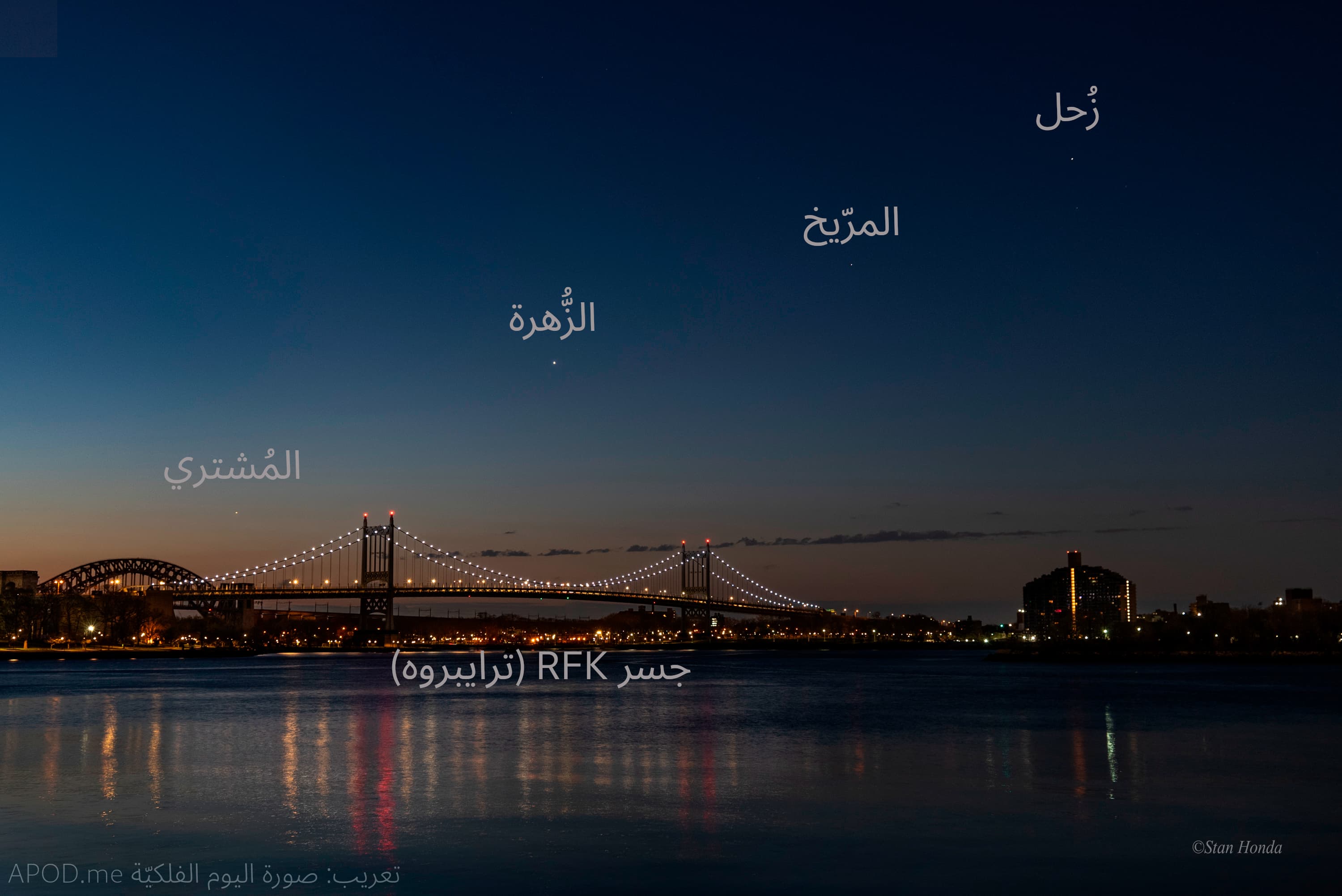 صورة معنونة توضّح أربعة كواكب تميل على الأفق من أعلى اليمين هي زُحل والمرّيخ والزُّهرة والمشتري وتحتهم مدينة أمامها جسر فوق مسطّح مائي