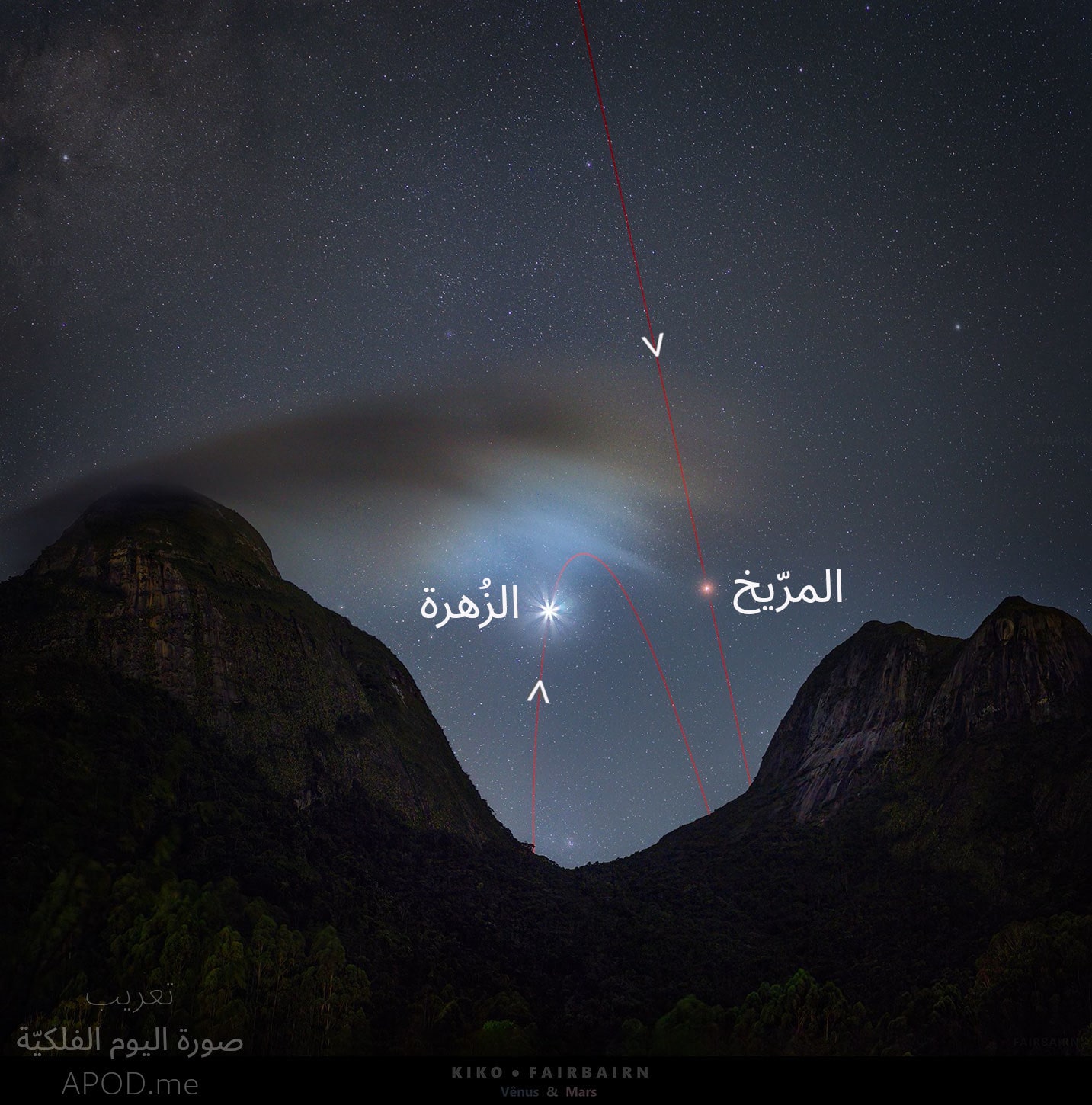 نسخة معنونة من الصورة وضّح عليها المريخ على اليمين مع مساره الذي يأتي من أعلى الصورة باتجاه الأسفل والزهرة على اليسار بمساره الإهليلجي الذي يأتي من الأسفل ويلتف في منتصف الصورة عائداً أدراجه