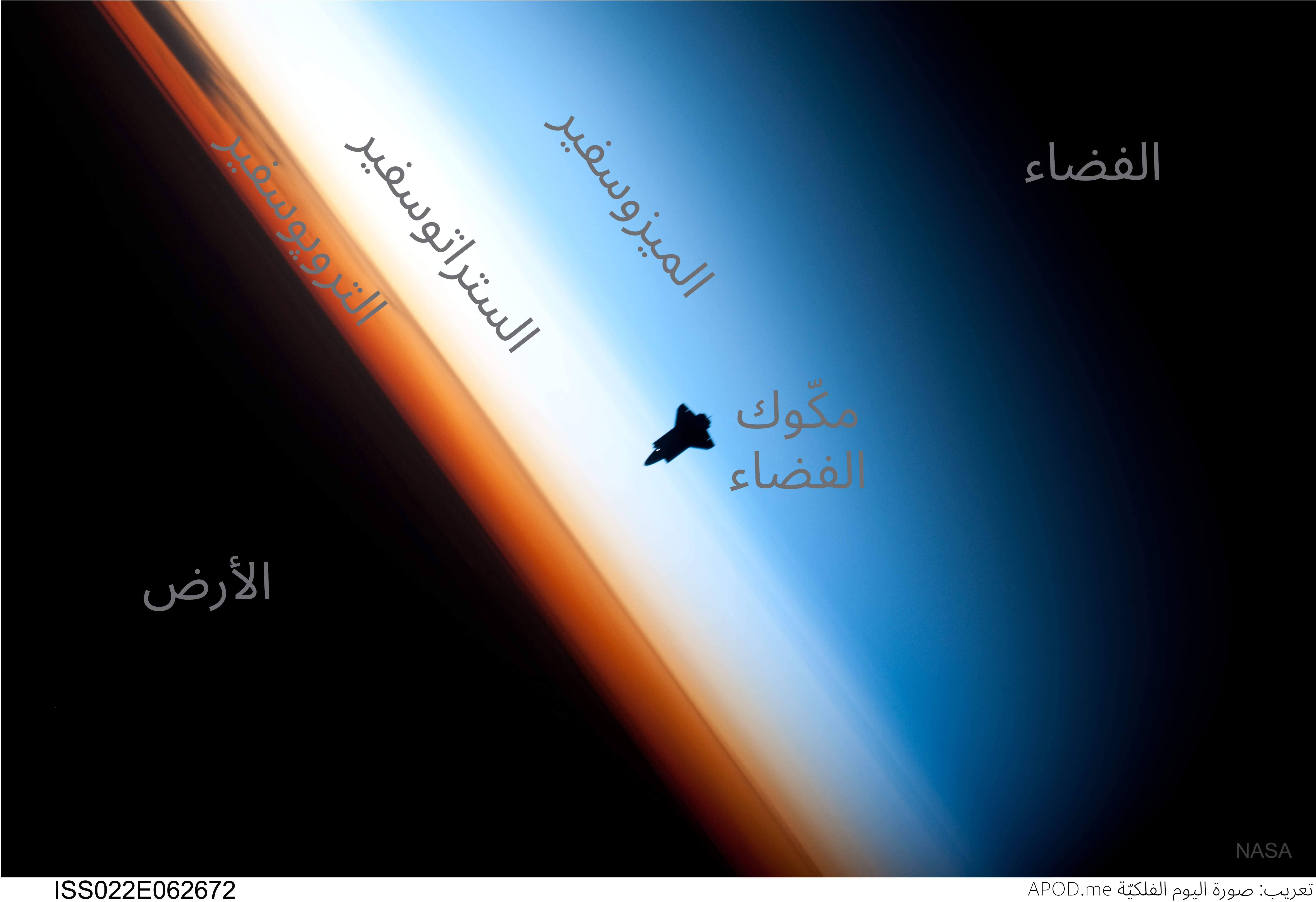 صورة توضيحيّة عُنوِن فيها الفضاء فالميزوسفير فالستراتوسفير فالتروپوسفير فالأرض وأمامهم مكّوك الفضاء